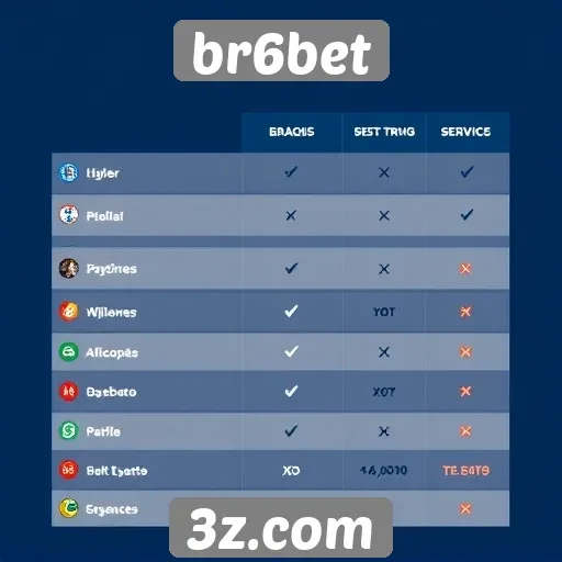Comparação entre br6bet e concorrentes